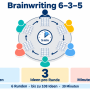 6-3-5-methode.png