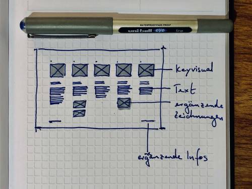 layout_beispiel_5_ideen.jpg