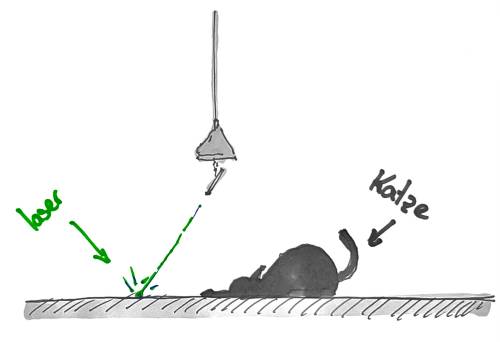 konzeptskizze_purrfelinus.jpg